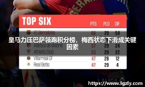 皇马力压巴萨领跑积分榜，梅西状态下滑成关键因素