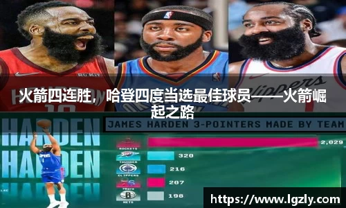 火箭四连胜，哈登四度当选最佳球员——火箭崛起之路